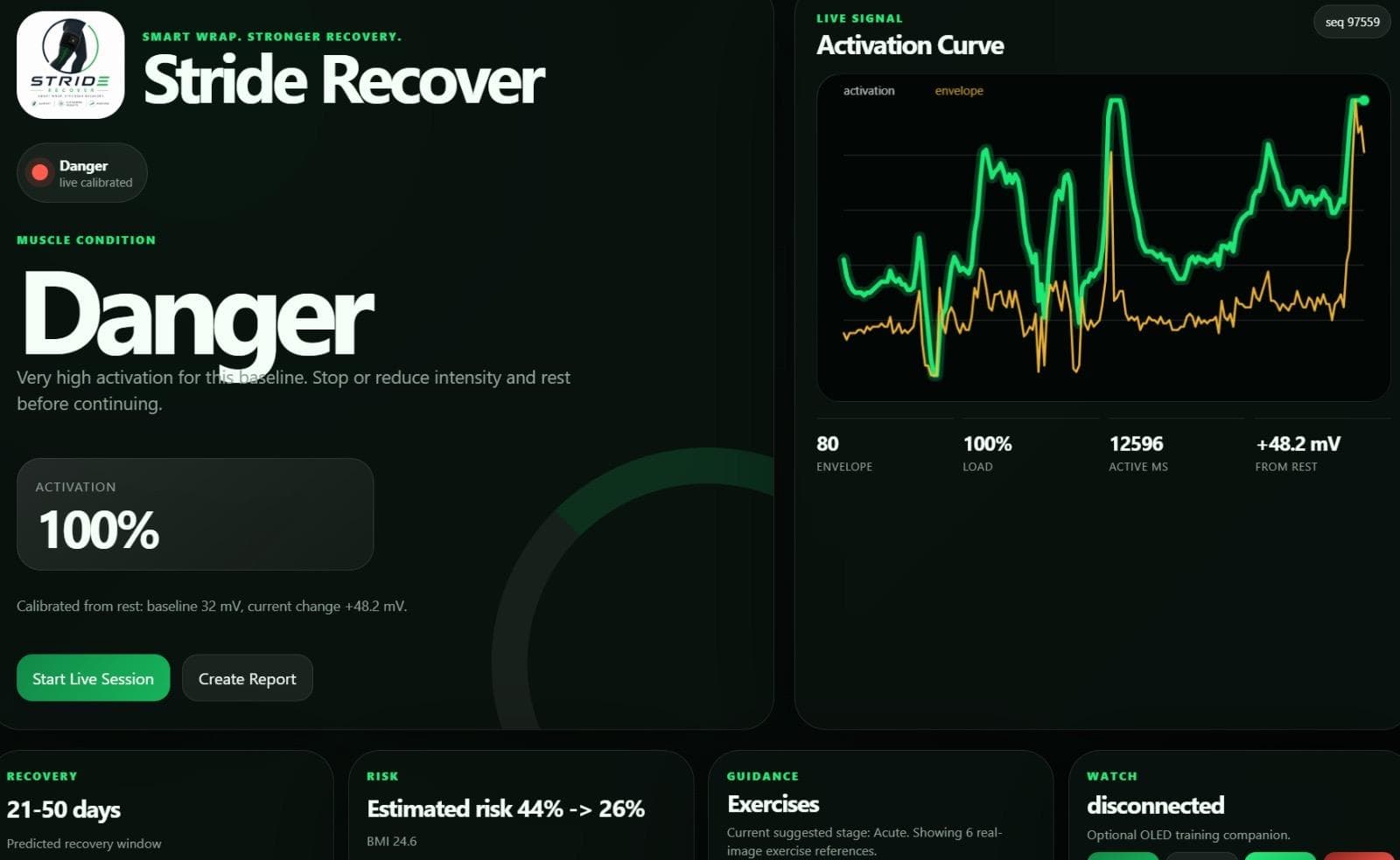 Danger dashboard state
