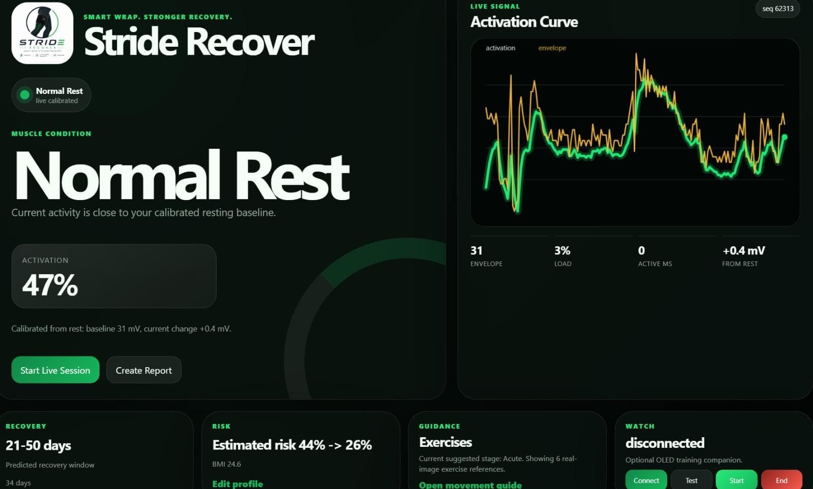 Normal-rest dashboard state