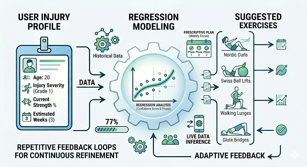 System and user journey framing